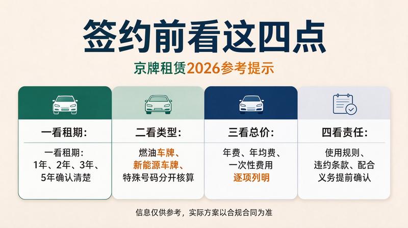 京牌办理流程示意图4