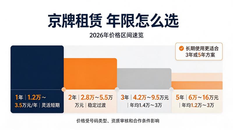 京牌办理流程示意图3