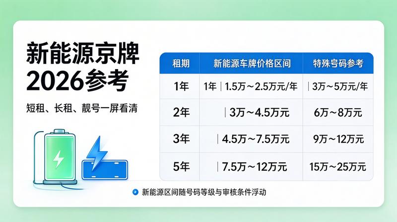 京牌办理流程示意图2