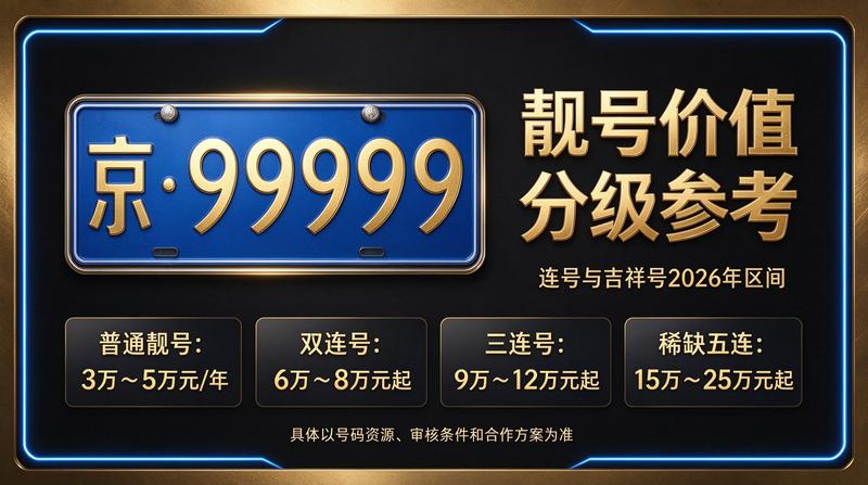 2026年京牌指标分析图示